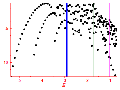 Strength function log